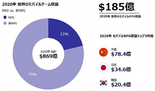 ���������꡼ No.002�Υ���ͥ������ / Pangle��Newzoo�ζ�Ʊ��ݡ��ȡȥ�����ץ쥤�󥰥����� �������Ȳ��ƻԾ����Ӥ�ʬ�ϡɤ�������