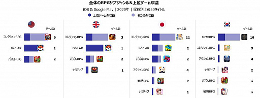 ���������꡼ No.003�Υ���ͥ������ / Pangle��Newzoo�ζ�Ʊ��ݡ��ȡȥ�����ץ쥤�󥰥����� �������Ȳ��ƻԾ����Ӥ�ʬ�ϡɤ�������