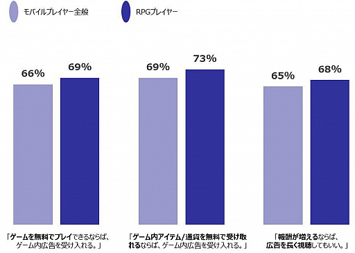 ���������꡼ No.004�Υ���ͥ������ / Pangle��Newzoo�ζ�Ʊ��ݡ��ȡȥ�����ץ쥤�󥰥����� �������Ȳ��ƻԾ����Ӥ�ʬ�ϡɤ�������