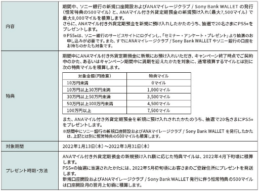 ���������꡼ No.002�Υ���ͥ������ / ���ˡ���Ԥ������ܶ�͢��������20̾��PlayStation 5�Ⱥ���8000�ޥ��뤬�����륭���ڡ����»�