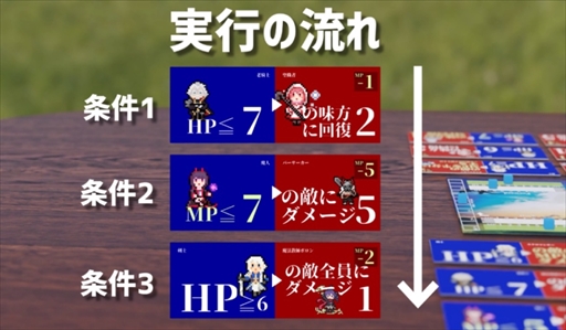 画像ギャラリー No.003のサムネイル画像 / 論理的な思考を鍛えるアナログゲーム「プログラムズファンタジー」のMakuakeプロジェクトが開始に