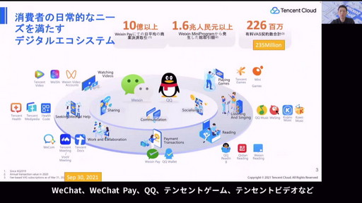 ���������꡼ No.002�Υ���ͥ������ / ��Tencent Cloud Day2022�פǡ��С�������ܵҤ�ʲ�˻Ȥ���֥С������ʹ֡ץ����ӥ��γ��Ϥʤɤ����줿�ֱ���ݡ���