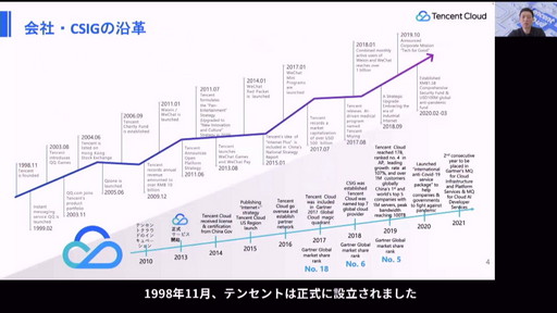 ���������꡼ No.003�Υ���ͥ������ / ��Tencent Cloud Day2022�פǡ��С�������ܵҤ�ʲ�˻Ȥ���֥С������ʹ֡ץ����ӥ��γ��Ϥʤɤ����줿�ֱ���ݡ���