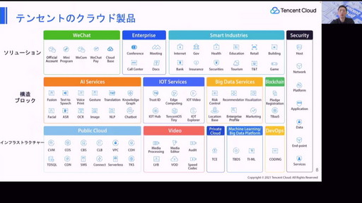 ���������꡼ No.006�Υ���ͥ������ / ��Tencent Cloud Day2022�פǡ��С�������ܵҤ�ʲ�˻Ȥ���֥С������ʹ֡ץ����ӥ��γ��Ϥʤɤ����줿�ֱ���ݡ���