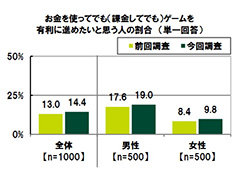 ȤȤäƤǤ⥲ͭ˿ʤ᤿ɤ14.4󡣡20ζФˤĤƤΰռĴ2022פSMBC󥷥塼ޡեʥ󥹤
