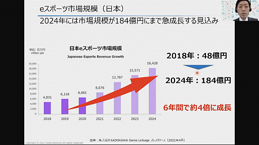 画像ギャラリー No.002のサムネイル画像 / eスポーツ業界でビジネスチャンスを掴むには。「東京eスポーツフェスタ2022」のセッションをレポート