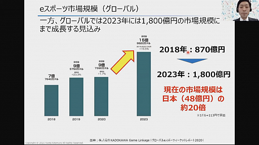 画像ギャラリー No.003のサムネイル画像 / eスポーツ業界でビジネスチャンスを掴むには。「東京eスポーツフェスタ2022」のセッションをレポート