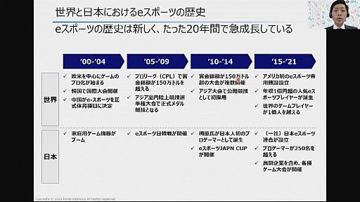 画像ギャラリー No.005のサムネイル画像 / eスポーツ業界でビジネスチャンスを掴むには。「東京eスポーツフェスタ2022」のセッションをレポート