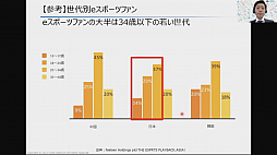 画像ギャラリー No.008のサムネイル画像 / eスポーツ業界でビジネスチャンスを掴むには。「東京eスポーツフェスタ2022」のセッションをレポート
