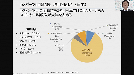 画像ギャラリー No.012のサムネイル画像 / eスポーツ業界でビジネスチャンスを掴むには。「東京eスポーツフェスタ2022」のセッションをレポート