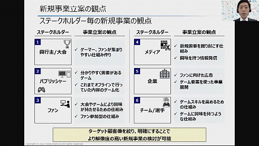 画像ギャラリー No.013のサムネイル画像 / eスポーツ業界でビジネスチャンスを掴むには。「東京eスポーツフェスタ2022」のセッションをレポート