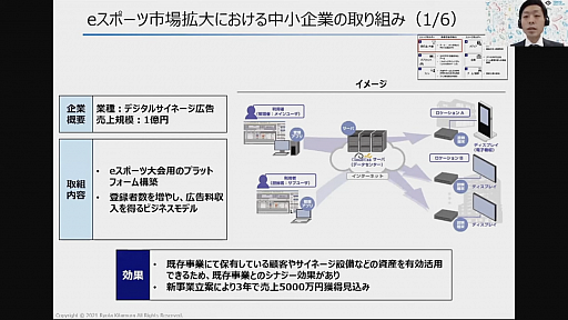 画像ギャラリー No.014のサムネイル画像 / eスポーツ業界でビジネスチャンスを掴むには。「東京eスポーツフェスタ2022」のセッションをレポート