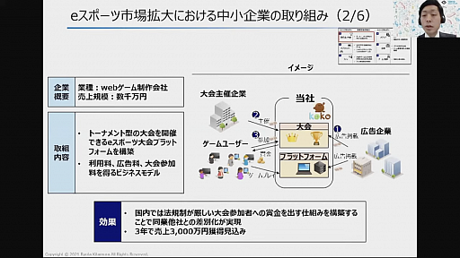 画像ギャラリー No.015のサムネイル画像 / eスポーツ業界でビジネスチャンスを掴むには。「東京eスポーツフェスタ2022」のセッションをレポート