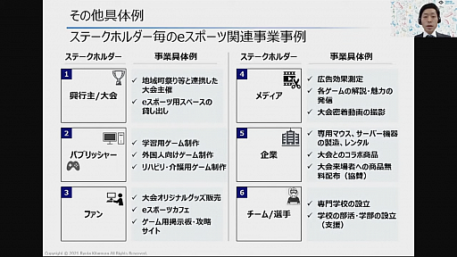 画像ギャラリー No.020のサムネイル画像 / eスポーツ業界でビジネスチャンスを掴むには。「東京eスポーツフェスタ2022」のセッションをレポート