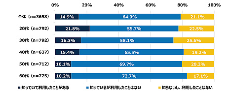 ꡼ No.003Υͥ / ֤ɤǤɥ TripפVRιԤ˴ؤĴη̤ȯɽVRͭԤ1٤ǡषиʤͤȾʤ