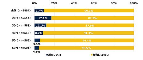 ꡼ No.004Υͥ / ֤ɤǤɥ TripפVRιԤ˴ؤĴη̤ȯɽVRͭԤ1٤ǡषиʤͤȾʤ