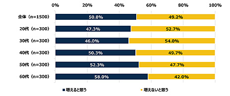 ꡼ No.007Υͥ / ֤ɤǤɥ TripפVRιԤ˴ؤĴη̤ȯɽVRͭԤ1٤ǡषиʤͤȾʤ