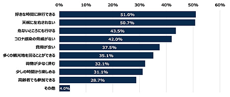 ꡼ No.009Υͥ / ֤ɤǤɥ TripפVRιԤ˴ؤĴη̤ȯɽVRͭԤ1٤ǡषиʤͤȾʤ