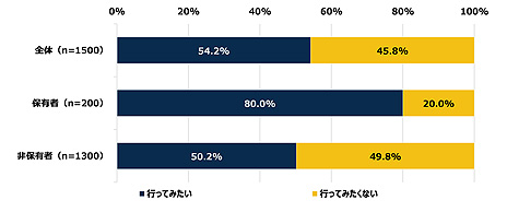 ꡼ No.010Υͥ / ֤ɤǤɥ TripפVRιԤ˴ؤĴη̤ȯɽVRͭԤ1٤ǡषиʤͤȾʤ