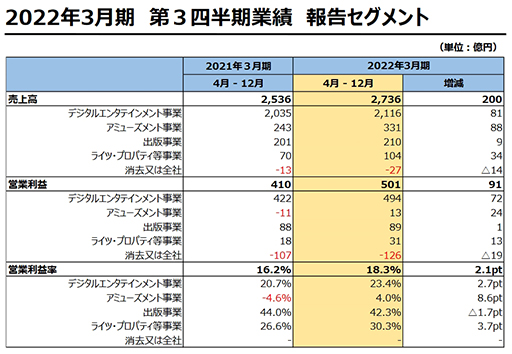 ꡼ No.003Υͥ / HD2022ǯ33Ⱦη軻ȯɽϢ߷״֤αĶפǯƱ22.2ĴʡFFXIVפ