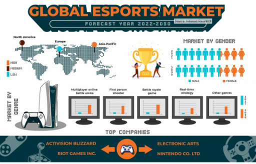 ꡼ No.001Υͥ / SEMABIZפInkwood ResearchλԾĴeݡĻԾͽ¬ 2022-2030ǯɤ䳫