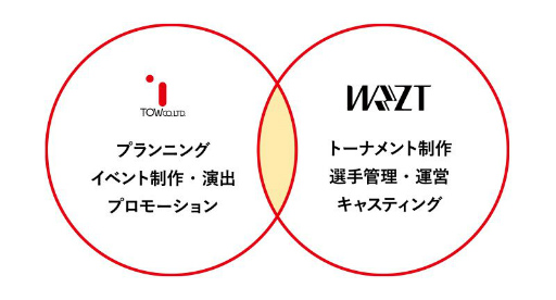 ���������꡼ No.003�Υ���ͥ������ / TOW�����ϥѡ��ȥʡ��ץ�������PLAY LAB�ɥץ��������Ȥ򳫻�