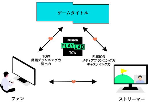 ���������꡼ No.008�Υ���ͥ������ / TOW�����ϥѡ��ȥʡ��ץ�������PLAY LAB�ɥץ��������Ȥ򳫻�