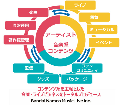 ꡼ No.003 | 饤ХʥॳĤ礷Ȳڡ饤֤οҤ̾Τ֥Хʥॳեס֥Хʥॳߥ塼å饤֡פ˷