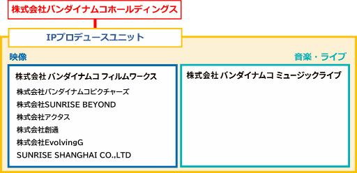 ꡼ No.004 | 饤ХʥॳĤ礷Ȳڡ饤֤οҤ̾Τ֥Хʥॳեס֥Хʥॳߥ塼å饤֡פ˷