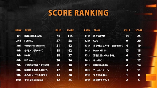 ���������꡼ No.002�Υ���ͥ������ / ��Apex Legends�פ�e���ݡ��ĥ��٥�ȡ�REIGNITE CUP#4�ס�Challengers MVP�ϡ�FENNEL�פ�������