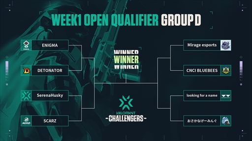 ���������꡼ No.002�Υ���ͥ������ / SCARZ����2022 VALORANT CHAMPIONS TOUR�פ�STAGE1 Challengers�Ȥ��ƽо��