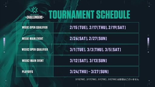 ���������꡼ No.005�Υ���ͥ������ / SCARZ����2022 VALORANT CHAMPIONS TOUR�פ�STAGE1 Challengers�Ȥ��ƽо��