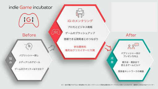 ꡼ No.001 | ǥ೫ȯԤ򥵥ݡȤiGi indie Game incubator2ưѡ1̡2Ÿ˾ʹ