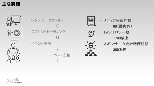 ꡼ No.003 | ǥ೫ȯԤ򥵥ݡȤiGi indie Game incubator2ưѡ1̡2Ÿ˾ʹ