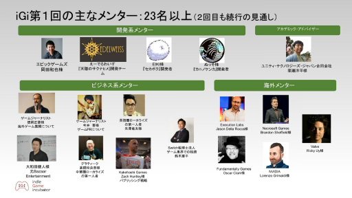 ꡼ No.009 | ǥ೫ȯԤ򥵥ݡȤiGi indie Game incubator2ưѡ1̡2Ÿ˾ʹ