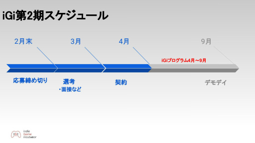 ꡼ No.010 | ǥ೫ȯԤ򥵥ݡȤiGi indie Game incubator2ưѡ1̡2Ÿ˾ʹ