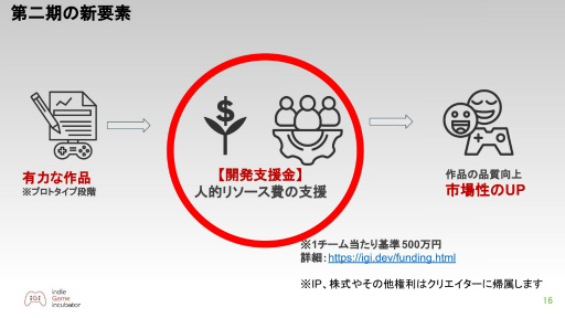 ꡼ No.011 | ǥ೫ȯԤ򥵥ݡȤiGi indie Game incubator2ưѡ1̡2Ÿ˾ʹ