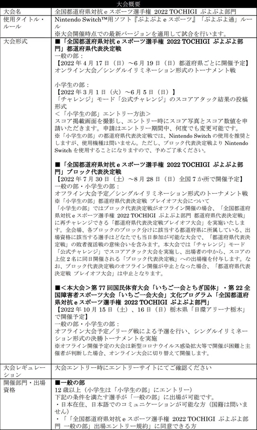 画像ギャラリー No.004のサムネイル画像 / 「全国都道府県対抗eスポーツ選手権 2022 TOCHIGI ぷよぷよ部門」が開催決定に。3月1日に出場エントリー受付開始
