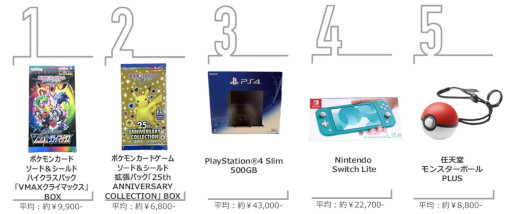 ���������꡼ No.001�Υ���ͥ������ / �����٥�������ѥ�2021ǯ��4��Ⱦ�������ǯ�֤α۶�EC�ȥ��ɤ����