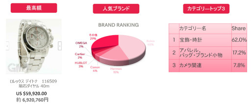 ���������꡼ No.002�Υ���ͥ������ / �����٥�������ѥ�2021ǯ��4��Ⱦ�������ǯ�֤α۶�EC�ȥ��ɤ����