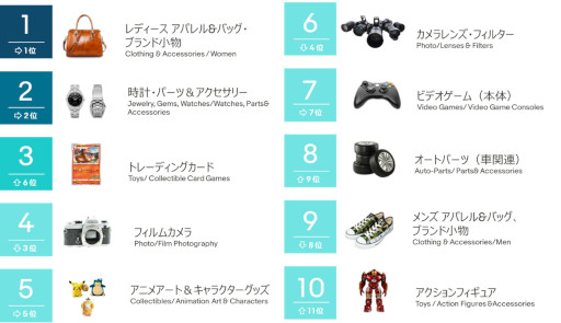 ���������꡼ No.012�Υ���ͥ������ / �����٥�������ѥ�2021ǯ��4��Ⱦ�������ǯ�֤α۶�EC�ȥ��ɤ����