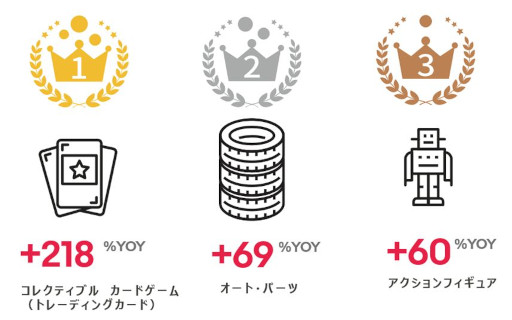 ���������꡼ No.013�Υ���ͥ������ / �����٥�������ѥ�2021ǯ��4��Ⱦ�������ǯ�֤α۶�EC�ȥ��ɤ����