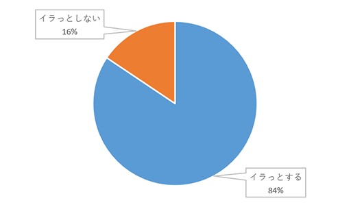 画像ギャラリー No.003のサムネイル画像 / ゲーム中の「ながら飲食」に関するアンケート調査の結果が公開に