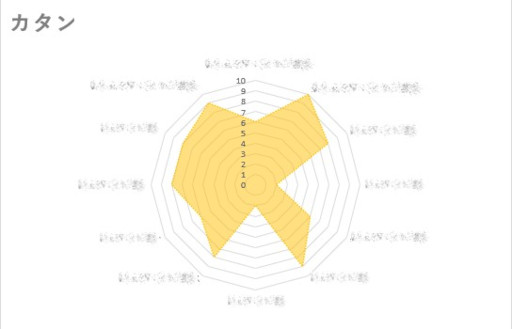 ���������꡼ No.005�Υ���ͥ������ / �ؽ��Τ����Ĥ���ܡ��ɥ����ඵ����1098(���夯��)�פ�2022ǯ4��˥����ץ�