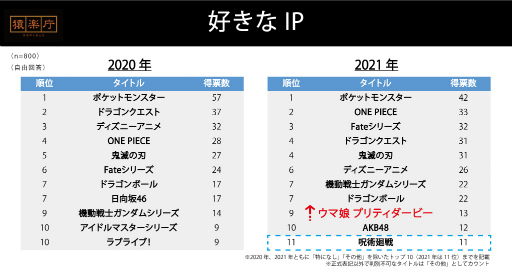 ���������꡼ No.006�Υ���ͥ������ / CREST���ȹ�����IP/2021ǯ�˺Ǥ�ݶ⤷�������ॿ���ȥ�ɤ�Ĵ����̤����