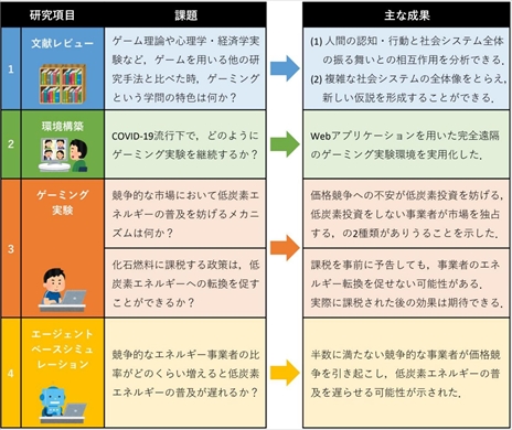 ���������꡼ No.002�Υ���ͥ������ / ����15��FOST�ޡ׼��޼����š����޸���ϡ֥����ߥ󥰤���פȤ��륨�ͥ륮������ɾ��ˡ����ơ�