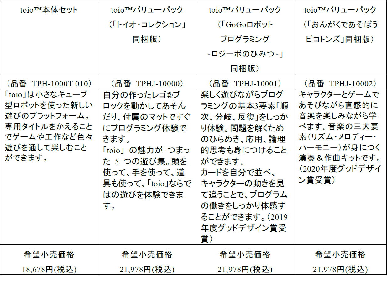 画像集 No.006 / ロボットトイ「toio」発売3周年記念イベント,“卒園&入学
