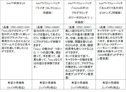 画像ギャラリー No.006のサムネイル画像 / ロボットトイ「toio」発売3周年記念イベント,“卒園&入学応援キャンペーン”が開催に