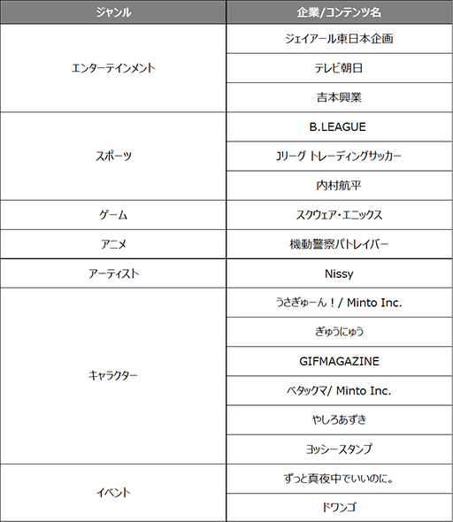 画像ギャラリー No.004のサムネイル画像 / LVC,NFT総合マーケットプレイス「LINE NFT」を4月13日より提供。“資産性ミリオンアーサー”など多数のNFTを順次販売へ