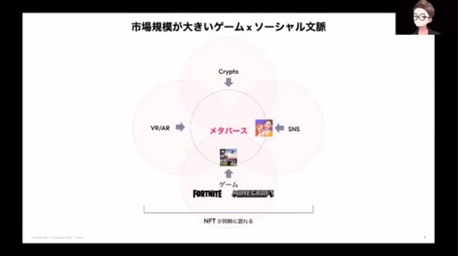 画像ギャラリー No.002のサムネイル画像 / メタバースに対しアバター関連ビジネスはどのように取り組むべきか。REALITYとcocone connectの事例を紹介